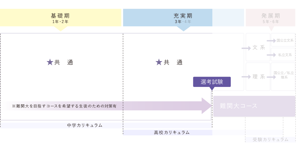 中学カリキュラム