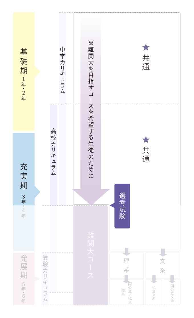 中学カリキュラム