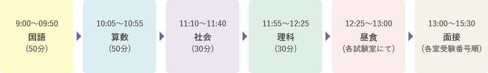 時間割
