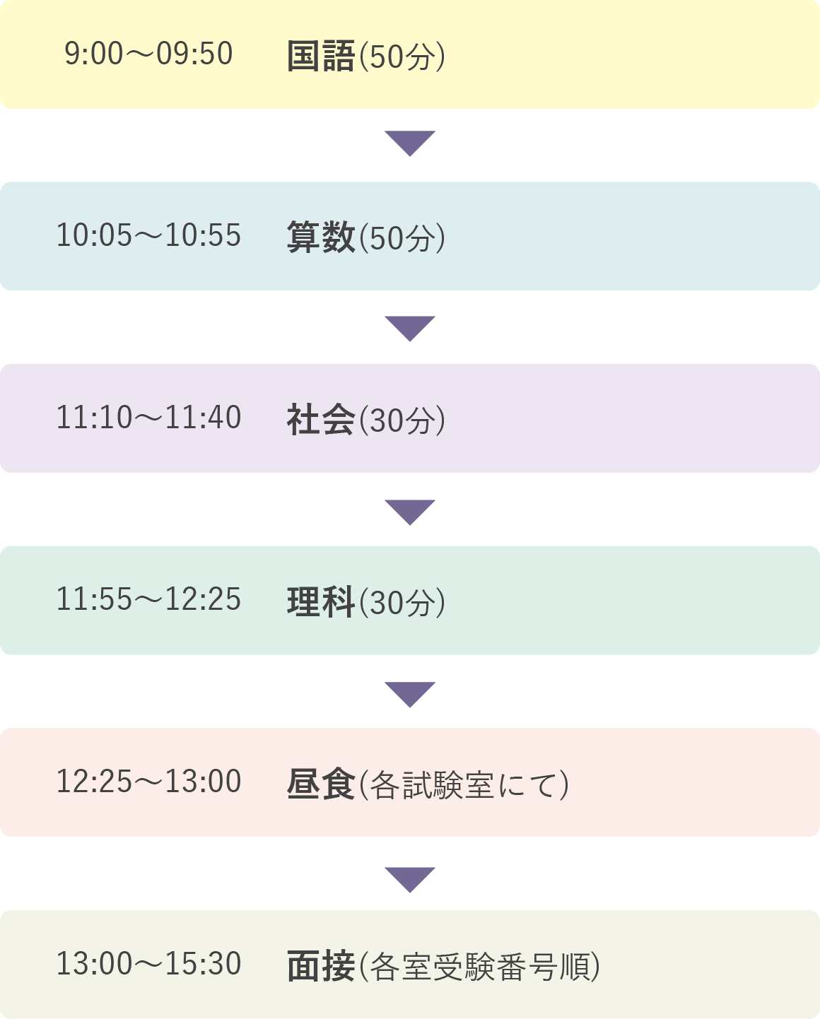 時間割